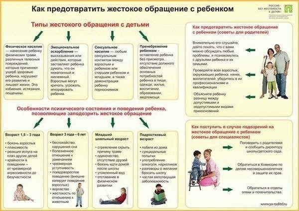 Привлечение властей в случае жестокого обращения со стороны воспитателя