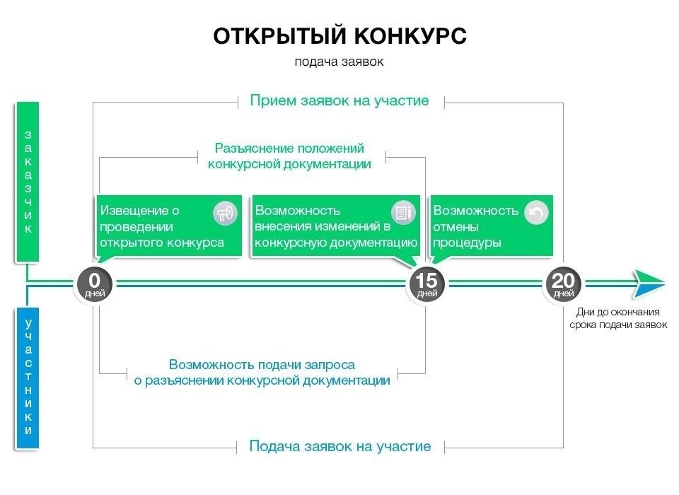 Процесс подачи заявки и основные моменты