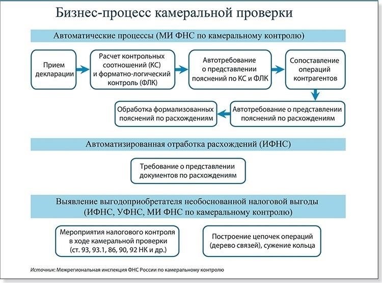 Распространенные ошибки при восстановлении экспортного НДС без пакетного учета и способы их избежать