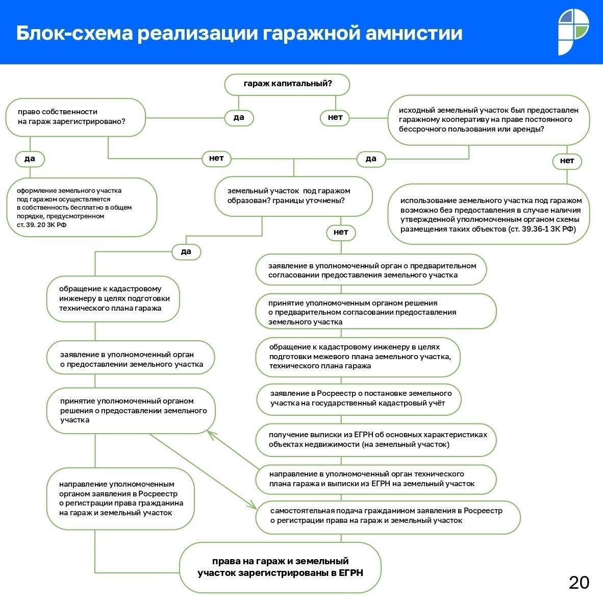 Распространенные проблемы в процессе регистрации гаража и способы их преодоления
