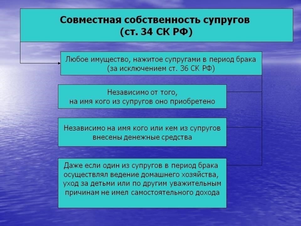 Роль юристов при продаже доли недвижимости, находящейся в совместной собственности