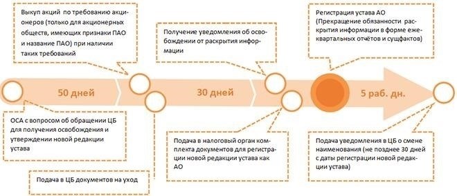 Сфера раскрытия информации и соблюдения требований