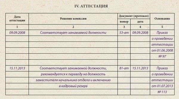 Шаг 4: Процесс аттестации