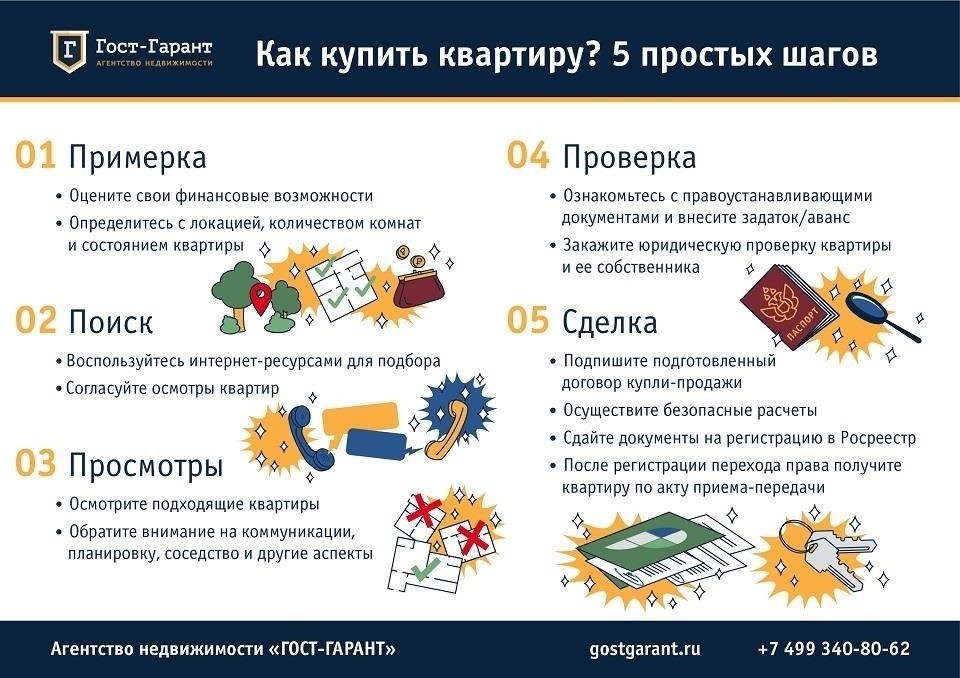 Шаги, которые необходимо предпринять при покупке квартиры в Кирове