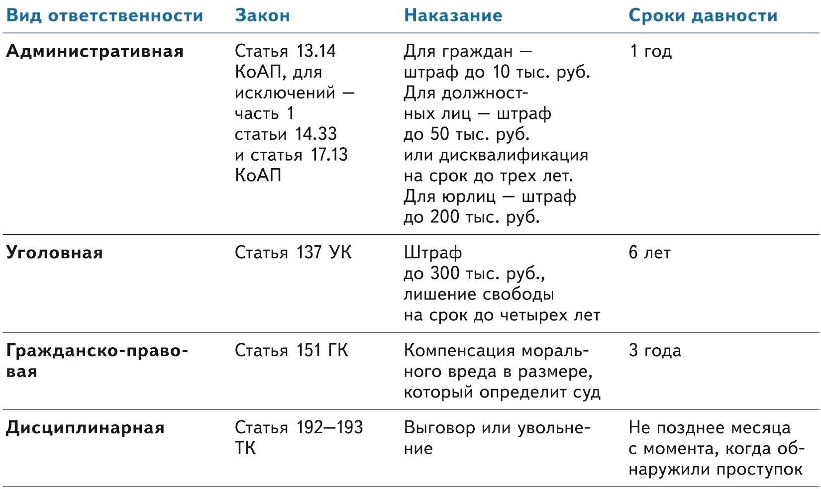 Штрафы за нарушение врачебной тайны в Российской Федерации