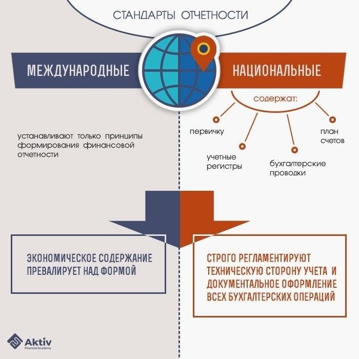 Стандарты финансовой отчетности и прозрачности