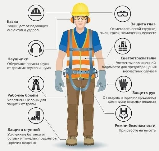 Требования к средствам индивидуальной защиты (СИЗ) при работе с газом