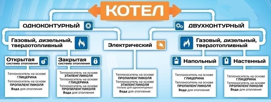 Требования к теплоносителю в период отключения