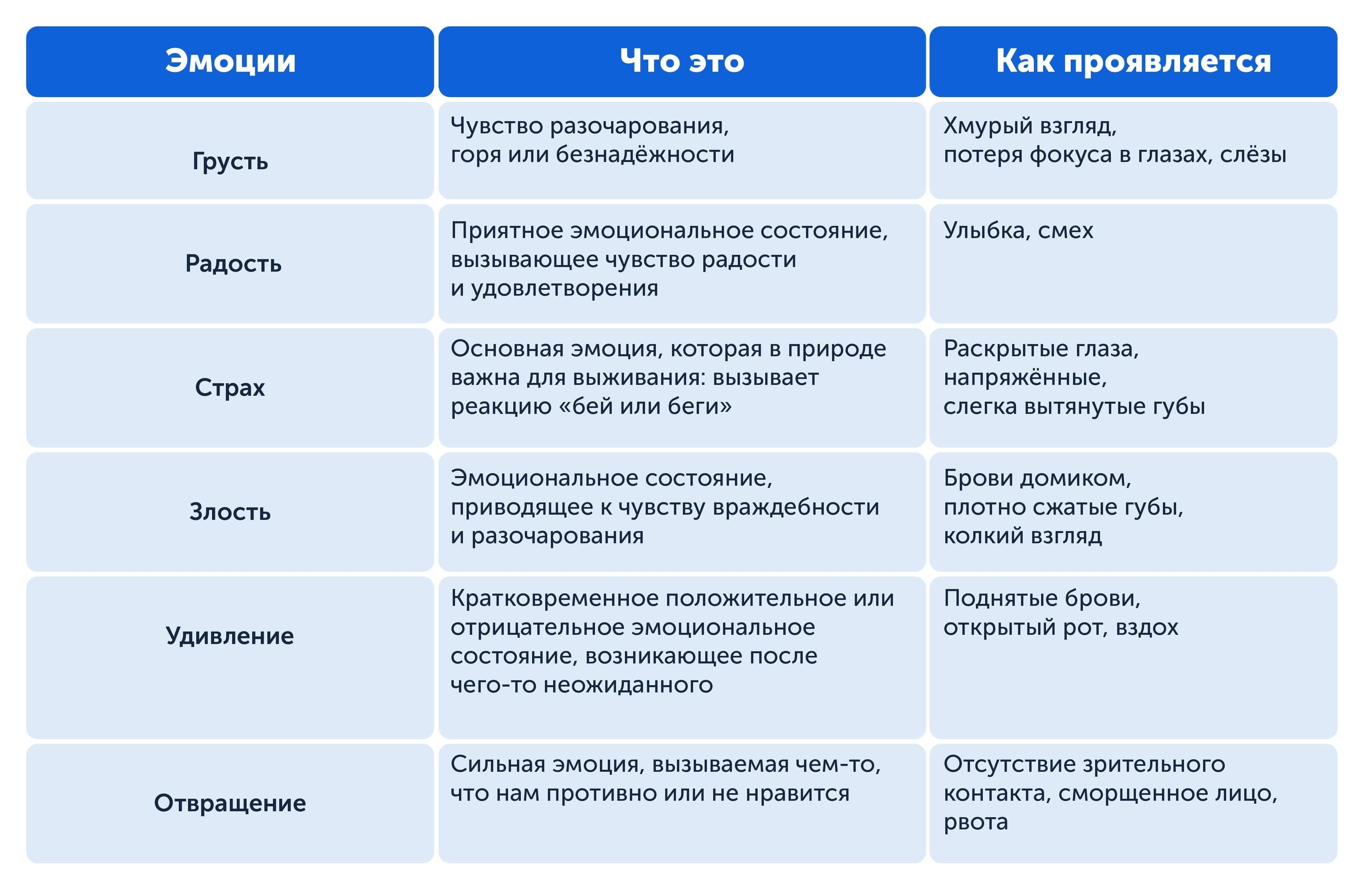 Учите важности конструктивного выражения эмоций