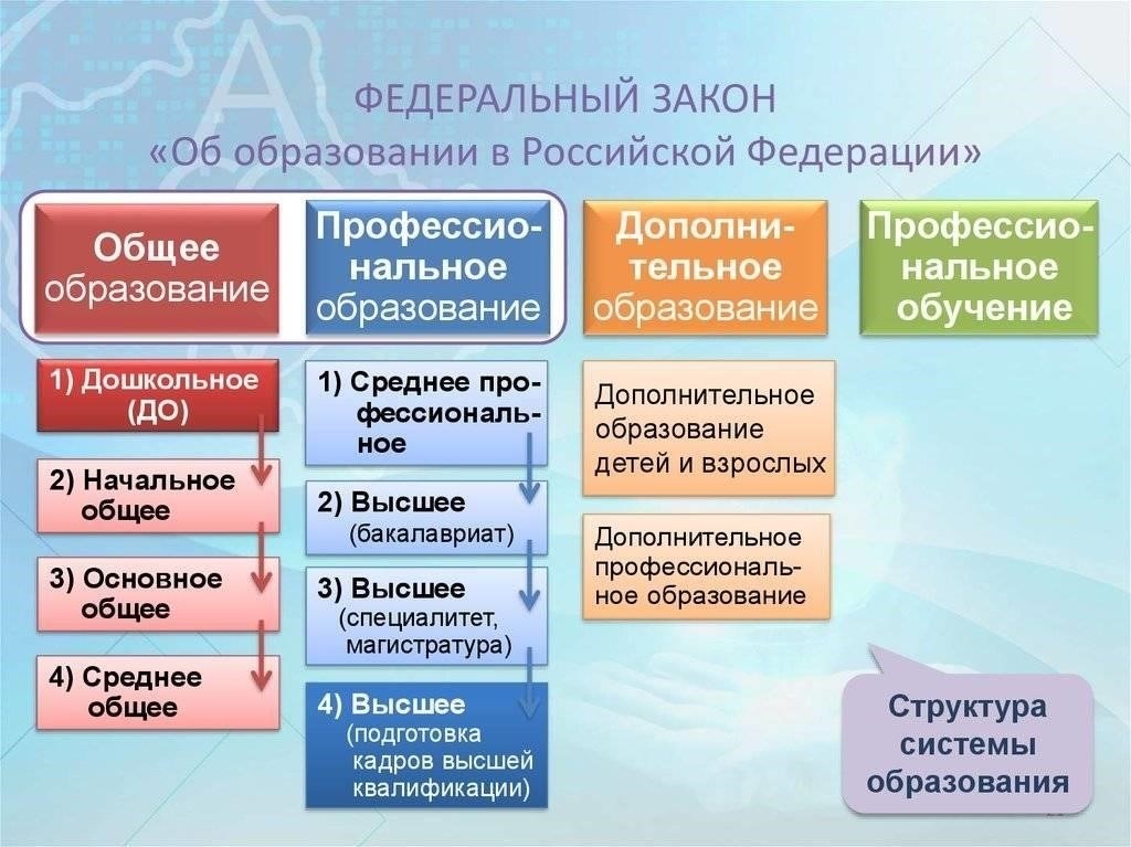 Влияние на возраст владения и требования к лицензированию