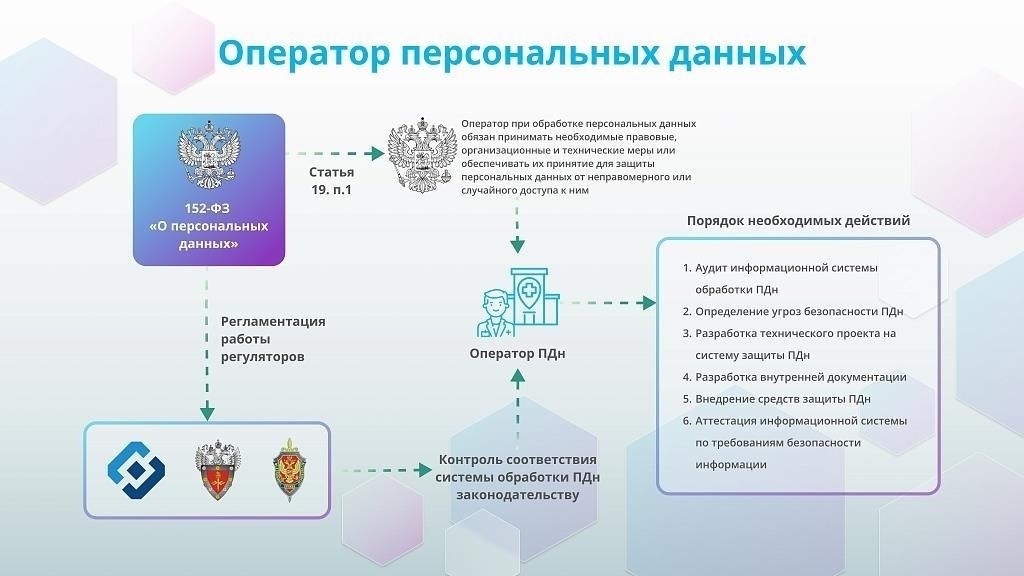 Внедрение строгих протоколов внутренней безопасности для защиты чувствительной информации