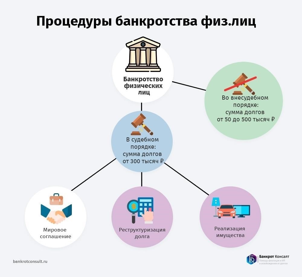 Заведомо ложная информация о процентных ставках и условиях погашения