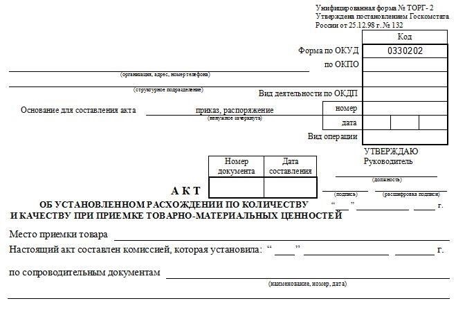 Процедурные требования к подаче ходатайств о переводе земель