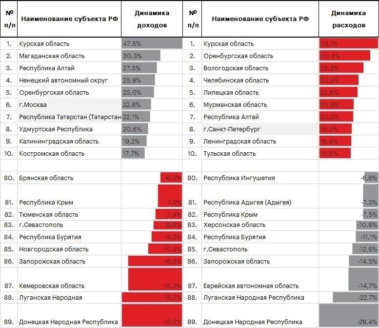 Анализ динамики рынка: обзор региональной экономики Кузбасса
