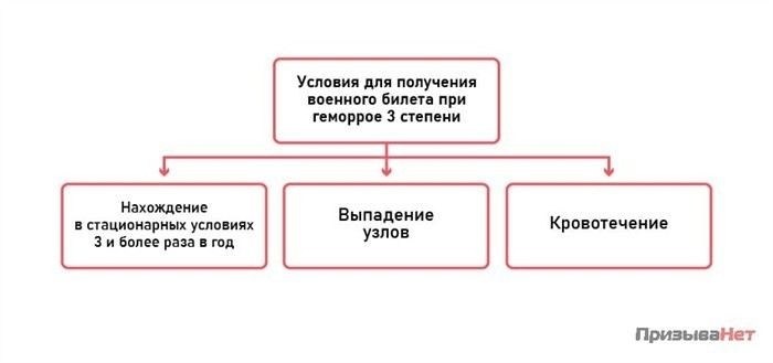 Геморрой и армия: как заболевание влияет на призывную пригодность?