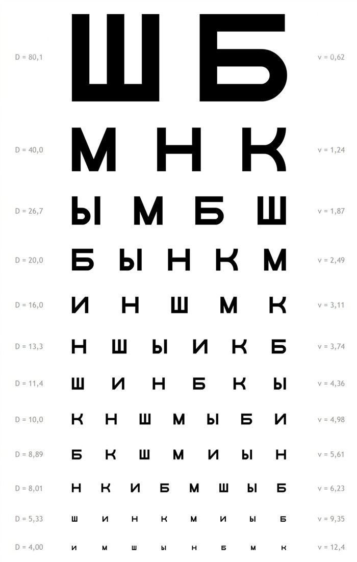 Катаракта и армия после операции: как изменяется статус призывника