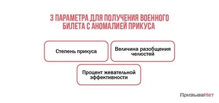 Влияние различных типов нарушений прикуса на призыв в армию