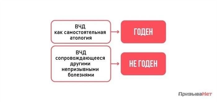 Как внутричерепное давление влияет на годность к службе?