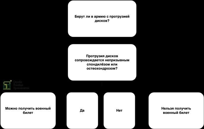 Что такое протрузия дисков и как она влияет на здоровье?
