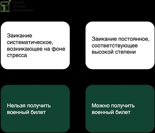 Как подтвердить заикание в военкомате