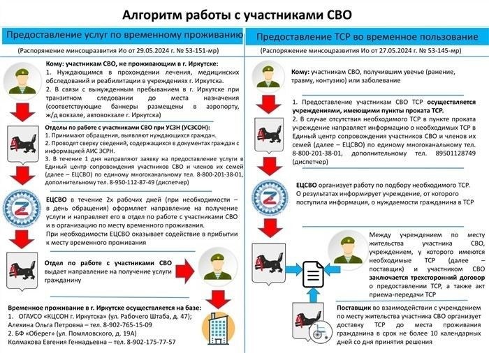 Бесплатная консультация военного юриста в Иркутске: как получить поддержку