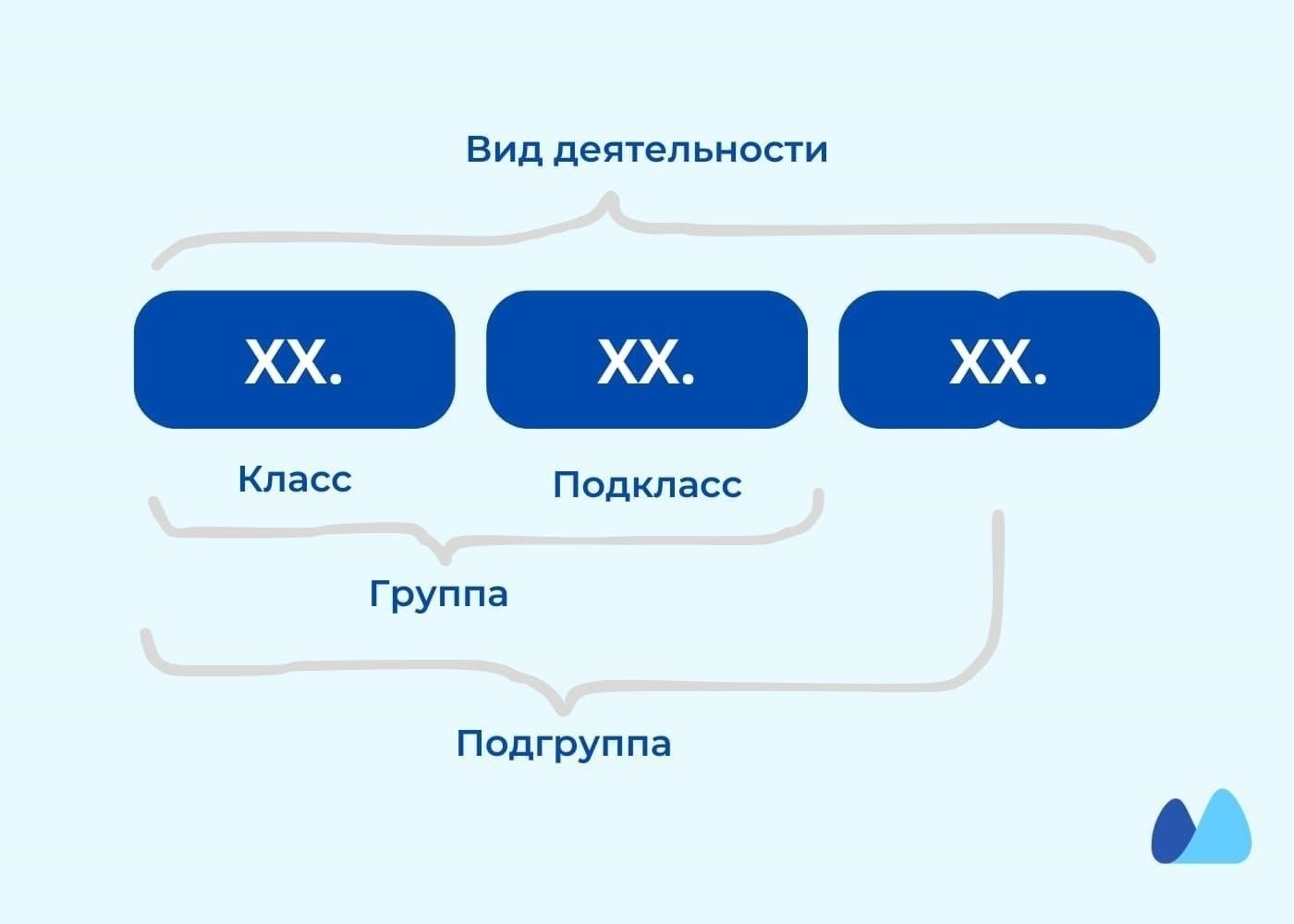 Бесплатные консультации: Где получить консультацию по кодам и изменениям в классификации