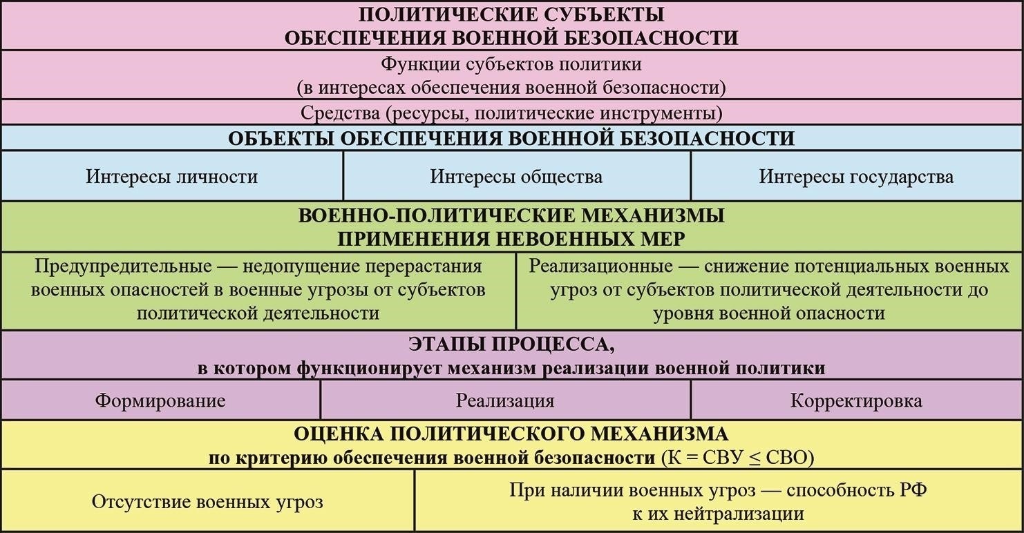 Блок безопасности: Укрепление правоохранительных органов и военного влияния
