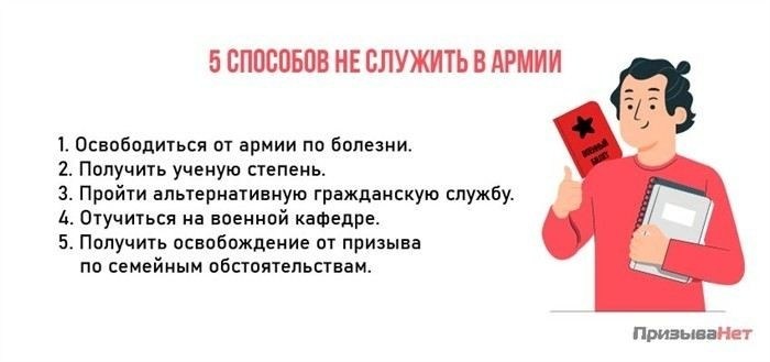 Какие документы нужны для подачи на отсрочку по религиозным мотивам?