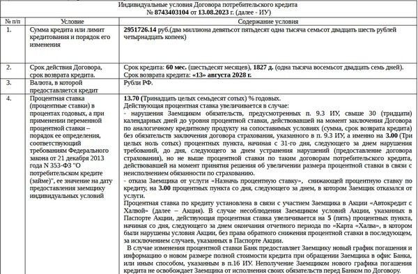 Какие дополнительные услуги могут быть навязаны при оформлении автокредита