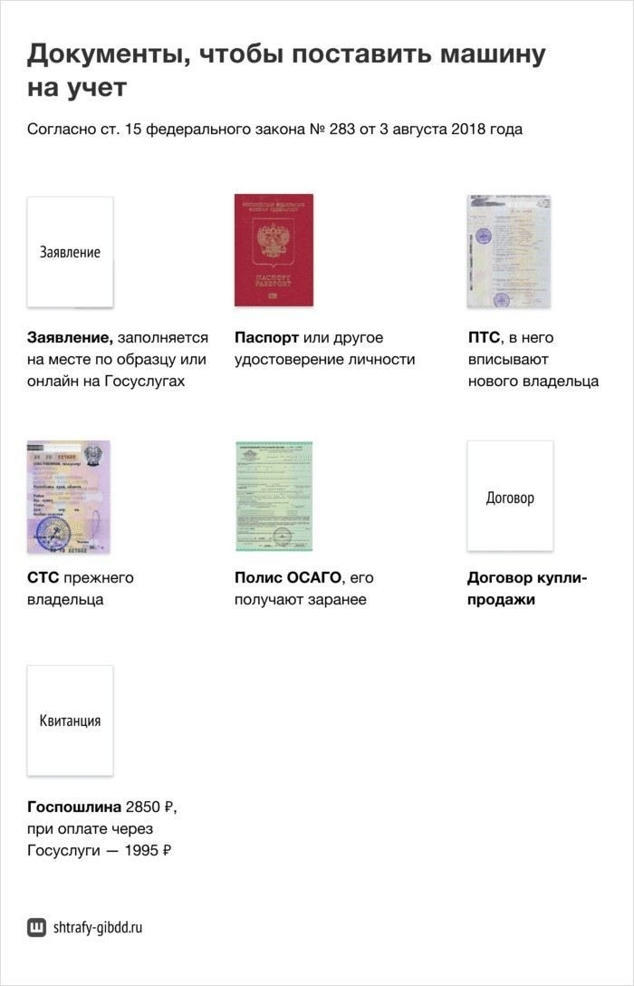 Какие требования предъявляются к кандидатам на получение прав категории 