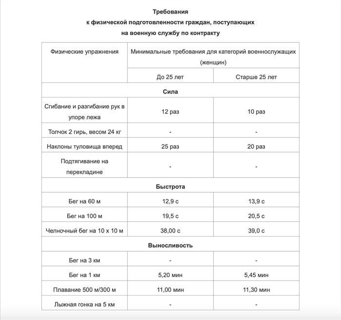 Проблемы адаптации женщин в армии: психологические и физические трудности