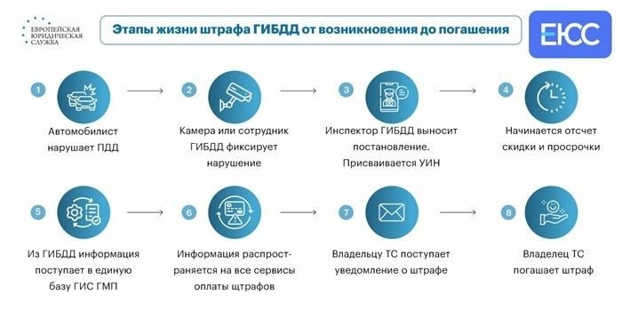 Как правильно подать иск по ОСАГО до окончания срока давности?