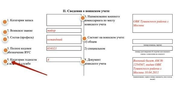 Что такое категория годности по воинскому учету?