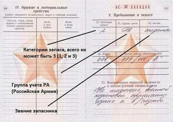 Как вести воинский учет по новым правилам: инструкция от