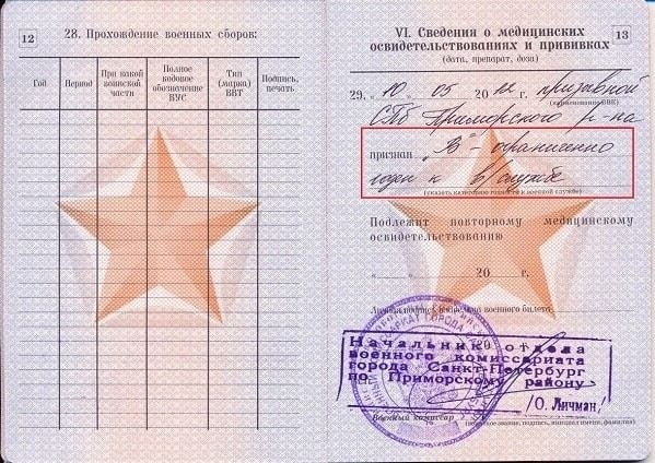 Как в военном билете узнать свою категорию годности?