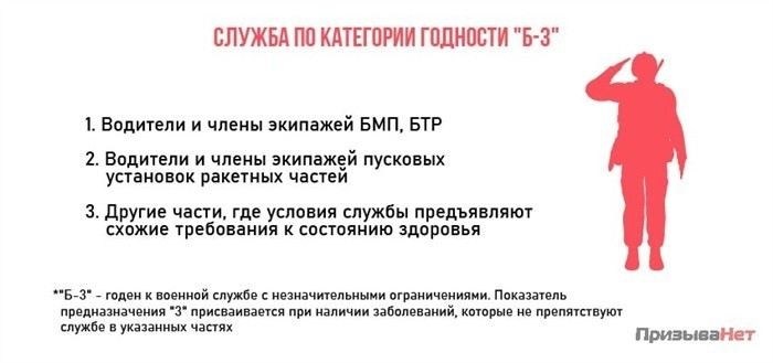 Кто присваивает категорию здоровья 