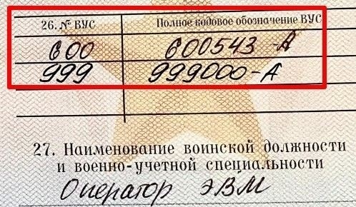 Какие ВУС были мобилизованы в 2022 году