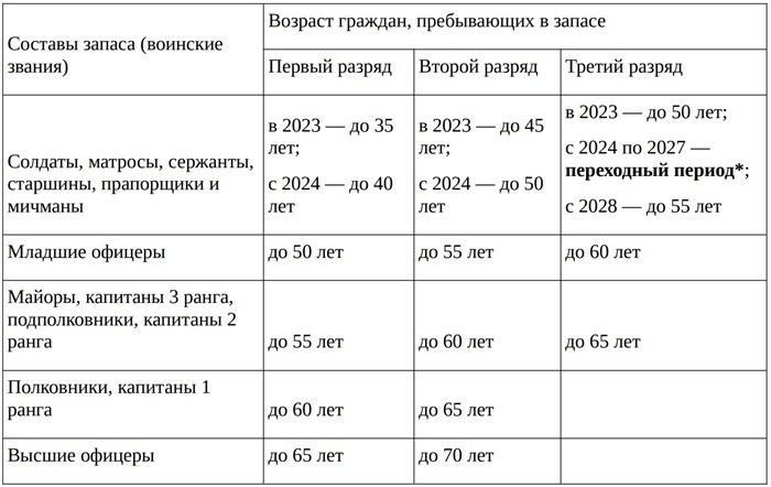 Как снять сотрудника с воинского учета в 2026 году: пошаговая инструкция