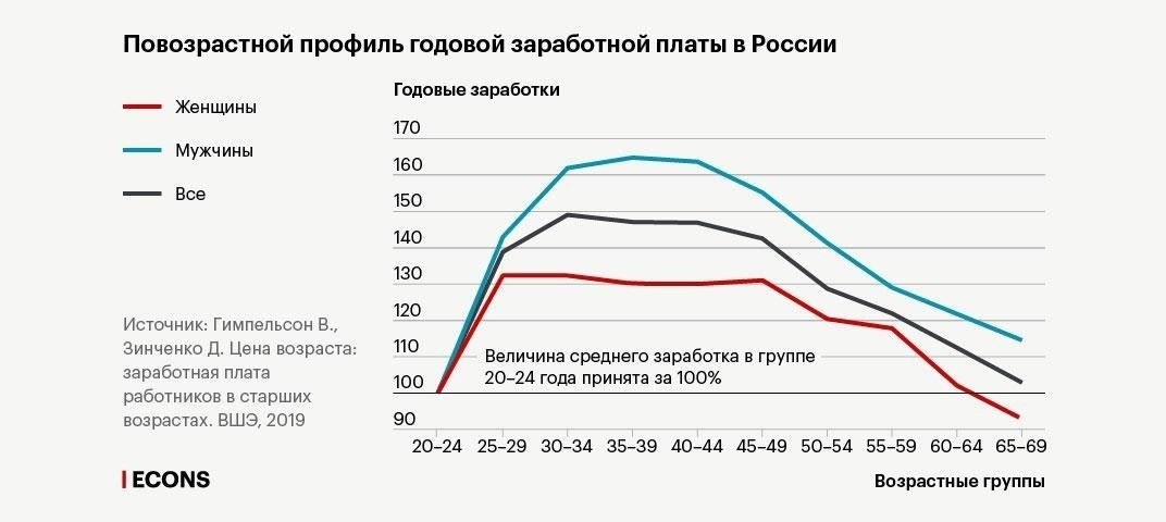 Что способствует ожидаемому росту заработной платы в России?