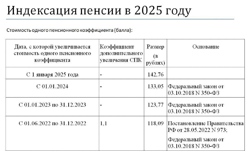 Что такое индексация пенсии?
