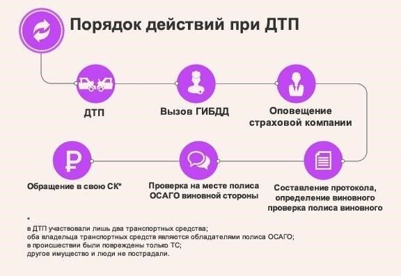 Что такое ОСАГО и почему оно необходимо?
