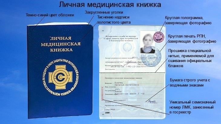Что такое санитарная книжка и почему она необходима?