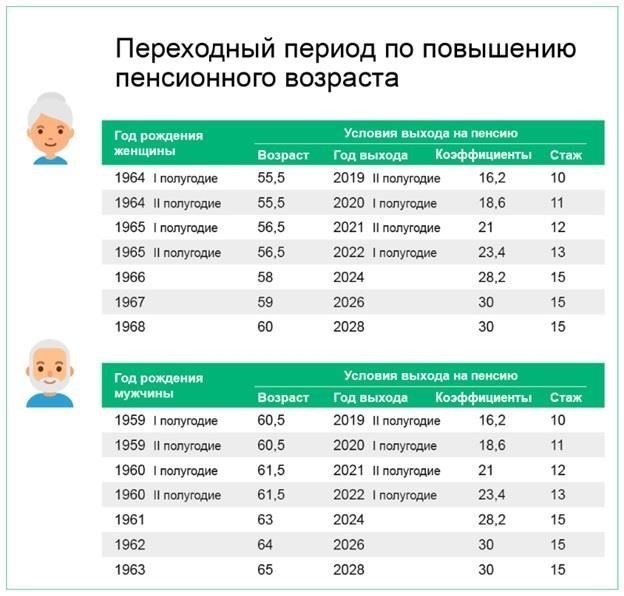 Что такое трудовой стаж для досрочного выхода на пенсию