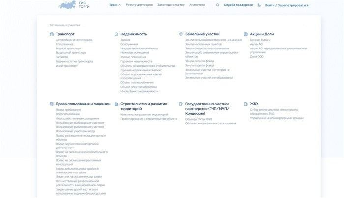 Правовые требования к организаторам электронных торгов