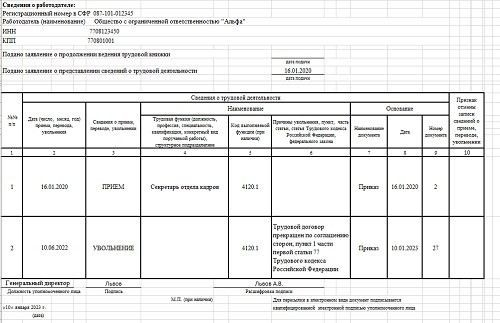 Перечень документов для получения расчетных выплат при увольнении