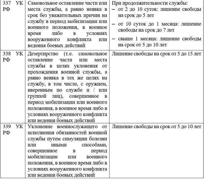 Процесс медицинского освидетельствования и проверки пригодности для службы по контракту