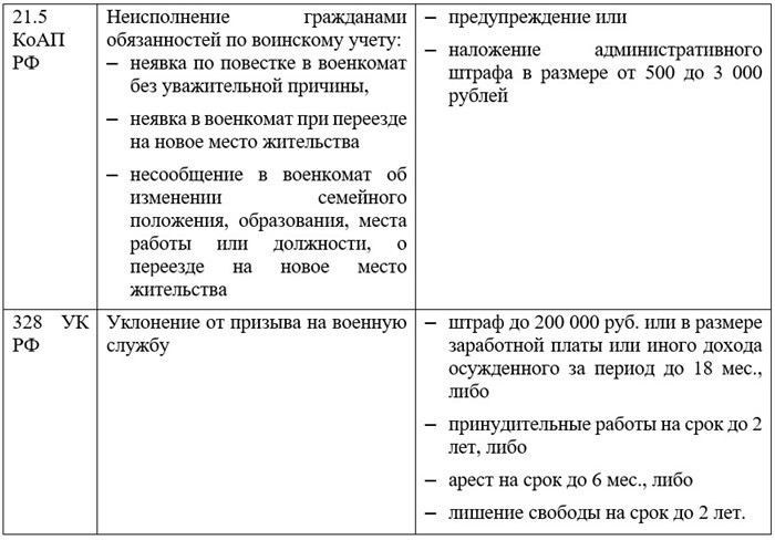 Где получить консультацию по вопросам добровольной службы и контрактников