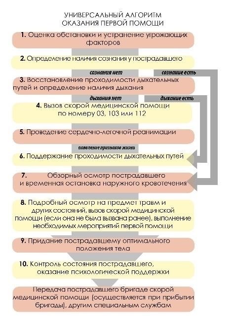 Чтобы получить необходимую информацию, выполните следующие действия: