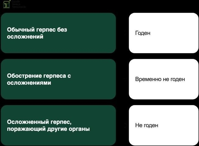 Какие формы герпеса могут повлиять на призыв в армию