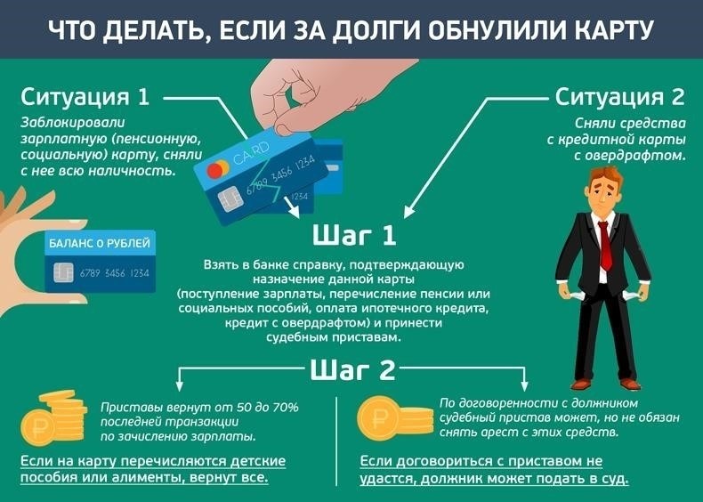 Действия, которые необходимо предпринять, если судебные приставы наложили арест на социальные выплаты